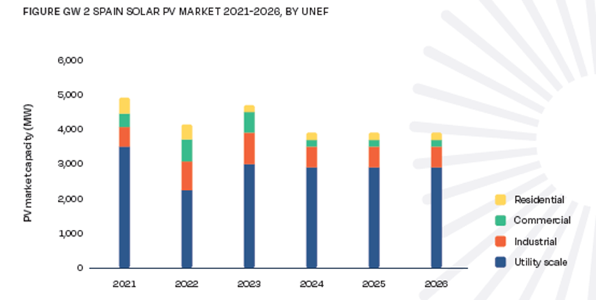 Energía solar 2021-2026 Schneider - Setalde