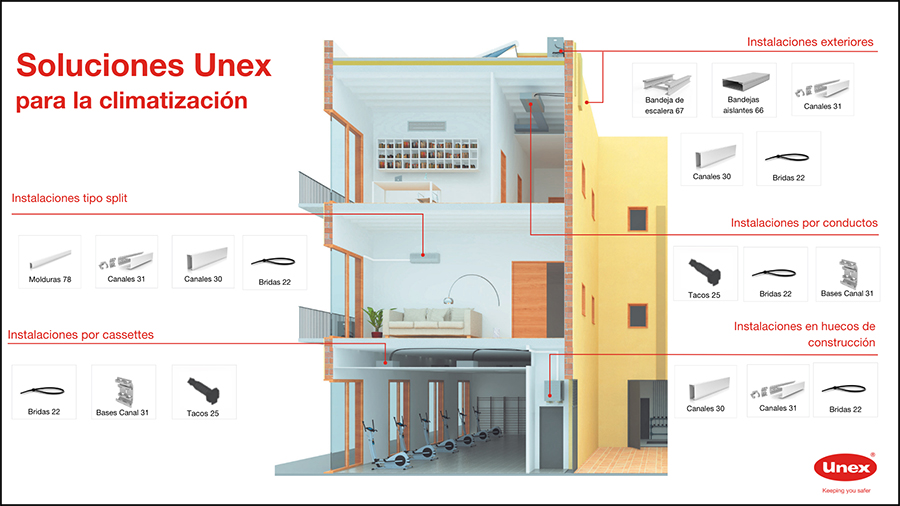 soluciones unex para climatización - Setalde Group